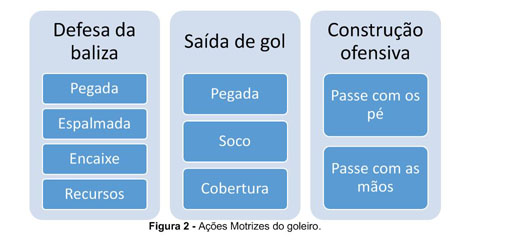 Sistema de Troca de Papeis e seus Respectivos Subpapeis no Voleibol.