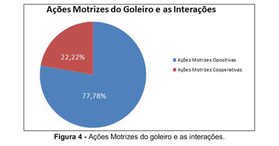 Sistema de Troca de Papeis e seus Respectivos Subpapeis no Voleibol.