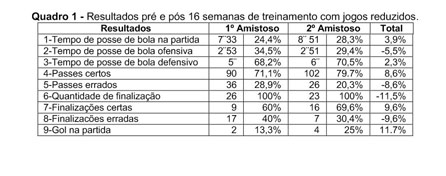 Jogos Reduzidos - ALTO RENDIMENTO