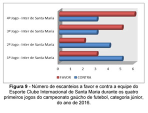 categoria de produtos Clubes Internacional