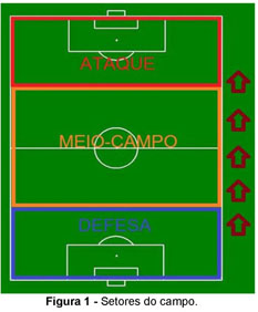 O desenvolvimento do processo de treinamento das ações táticas ofensivas no  futebol na categoria infantil