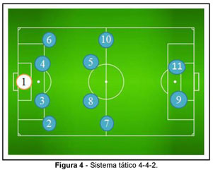 Curso On-line - Preparação Física no Futebol: Teoria e Metodologia do  Treinamento - Sport Training