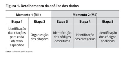 Limitando texto com com 3 pontinhos - DEV Community