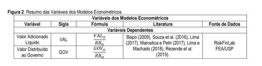 PDF) Determinantes da estrutura de capital das companhias abertas na  América Latina: um estudo empírico considerando fatores macroeconômicos e  institucionais
