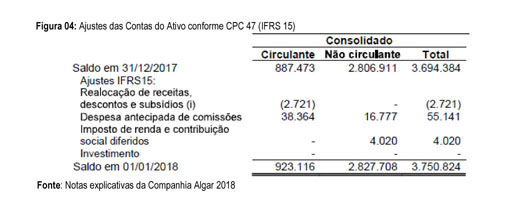 IFRS 15 (CPC 47) entra em vigor em 2018!