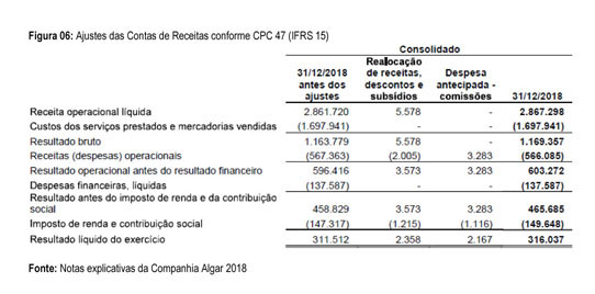 IFRS 15 (CPC 47) entra em vigor em 2018!