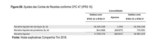 IFRS 15 (CPC 47) entra em vigor em 2018!