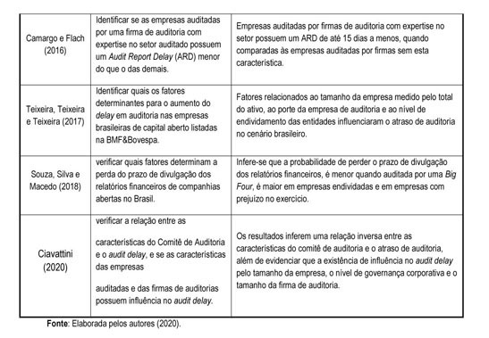 Notícias – C3SL