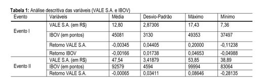 Finanças Aplicadas Brasil: Visão geral sobre o evento Damodaran on  valuation (Parte 1: primeiro dia)