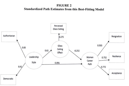 Gale Academic Onefile Document Examining The Effect Of