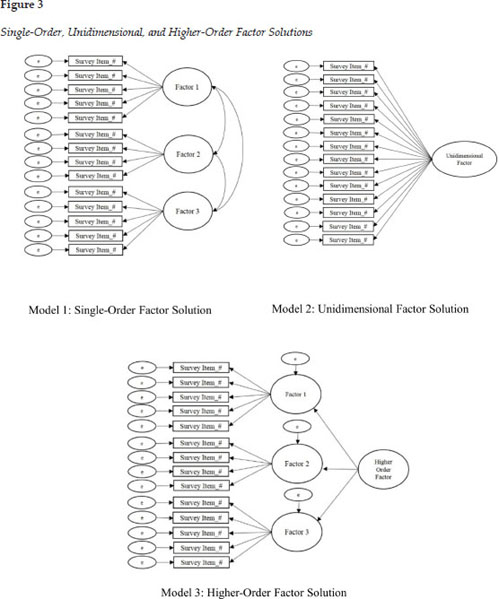 Assessing goodness of fit in confirmatory factor analysis - Document - Gale  Academic OneFile