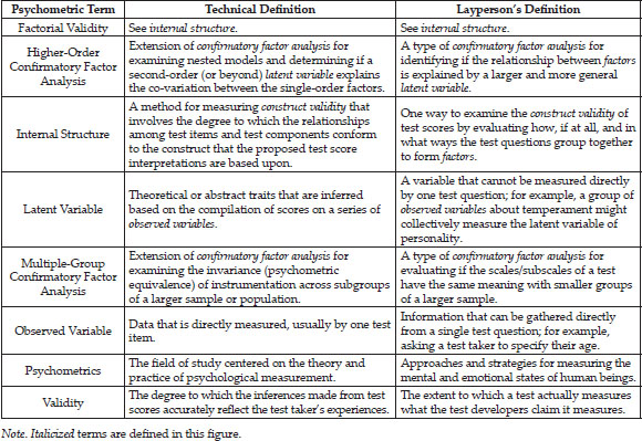 Assessing goodness of fit in confirmatory factor analysis - Document - Gale  Academic OneFile