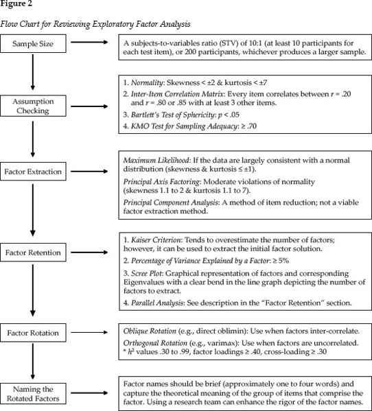 Assessing goodness of fit in confirmatory factor analysis - Document - Gale  Academic OneFile