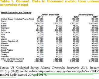 Gale Academic Onefile Document Metabolism And Major Urban Cycles Remnants Materials And Micro Pollutants