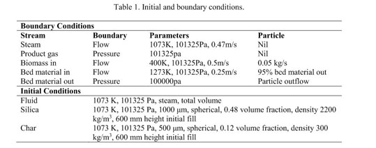 The Boundary Condition on Steam