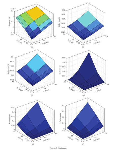 Gale Academic Onefile Document Qos Model Of Wsns - 