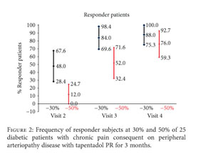 Tapentadol In Italia