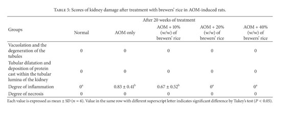 Brewersu0027 rice: A by-product from rice processing provides natural 