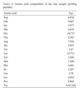 Gale Onefile Health And Medicine Document Sea Cucumber Peptides Improved The Mitochondrial Capacity Of Mice A Potential Mechanism To Enhance Gluconeogenesis And Fat Catabolism During Exercise For Improved Antifatigue Property