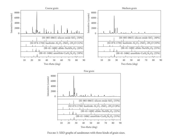 Gale Academic Onefile Document The Coupled Effect Of Loading Rate And Grain Size On Tensile Strength Of Sandstones Under Dynamic Disturbance