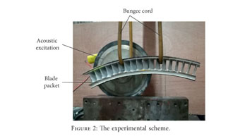 Gale Academic Onefile Document High Frequency Modal Testing Of The Multiblade Packets Using A Noncontact Measurement And Excitation System