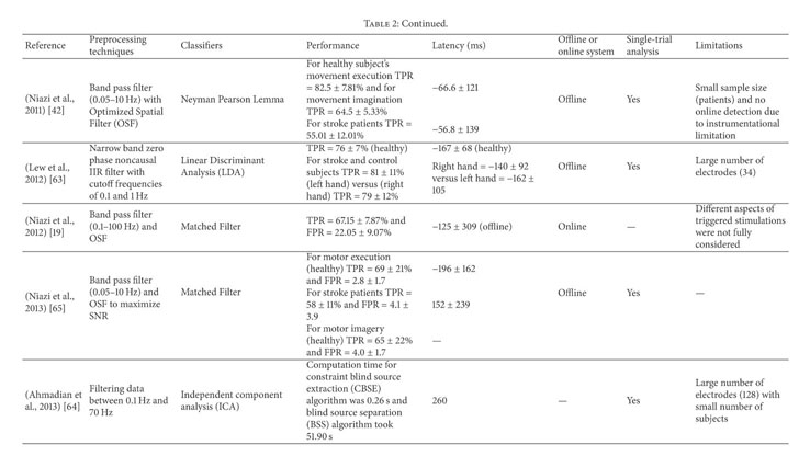 Gale Academic Onefile Document A Review Of Techniques For Detection Of Movement Intention Using Movement Related Cortical Potentials