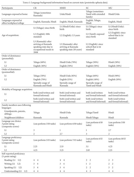 Gale Academic Onefile Document Bilingual Language Control