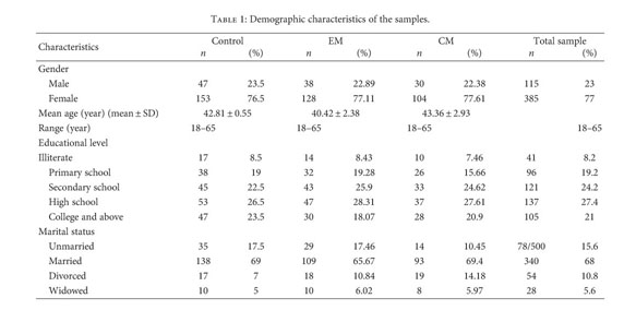 Association Between Body Mass Index And Migraine A Survey Of Adult Population In China Document Gale Onefile Health And Medicine