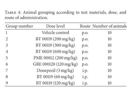 Effects of a proprietary standardized Orthosiphon stamineus 