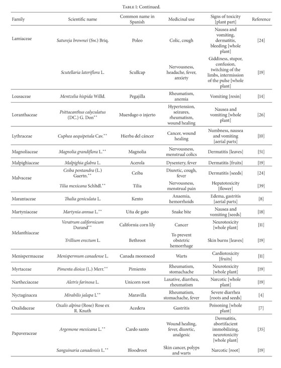 Medicinal Plants From North And Central America And The Caribbean Considered Toxic For Humans The Other Side Of The Coin Document Gale Onefile Health And Medicine