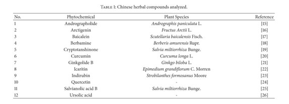 Gale Onefile Health And Medicine Document Identification Of Chinese Herbal Compounds With Potential As Jak3 Inhibitors