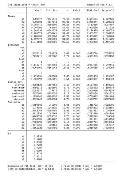 Assessing goodness of fit in confirmatory factor analysis - Document - Gale  Academic OneFile