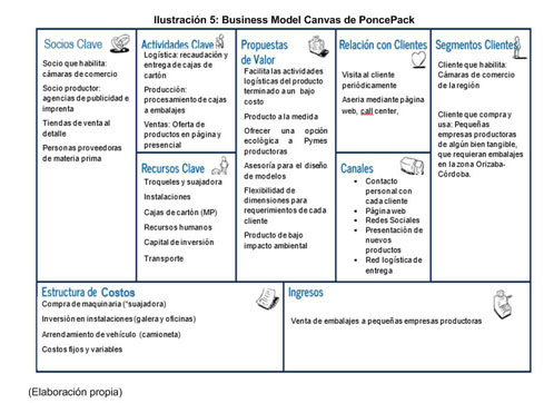 Aplicación del modelo de negocios CANVAS y Service Blueprint para el diseño  de nuevos servicios. - Document - Gale OneFile: Informe Académico