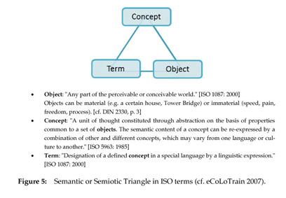 begin vs. start in the Oxford Learner's Thesaurus The problem of