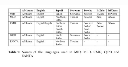 A Critical Analysis Of Multilingual Dictionaries N Kritiese Evaluering Van Veeltalige Woordeboeke Document Gale Academic Onefile