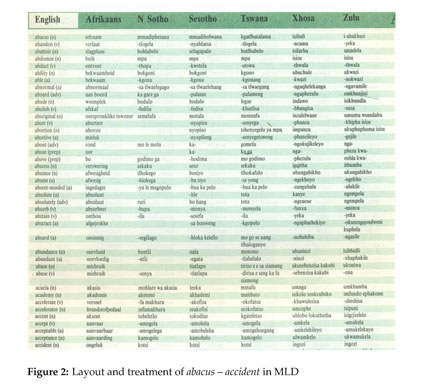 A Critical Analysis Of Multilingual Dictionaries N Kritiese Evaluering Van Veeltalige Woordeboeke Document Gale Academic Onefile