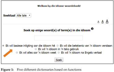 A Usability Evaluation of the Prototype Afrikaanse idiome 