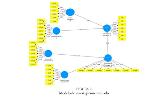 La influencia de la adopcion de tecnologias de informacion en la capacidad  de innovacion desde la perspectiva del recurso humano en las Mipymes de  software en Sonora, Mexico. - Document - Gale