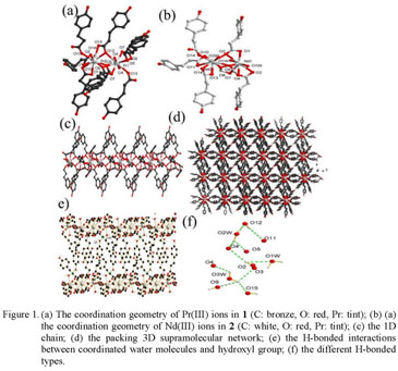 Gale Academic Onefile Document Effect Of Synthesized Temperature On The Assembly And Properties Of Four Lanthanide Supramolecular Frameworks