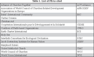 Green Faith The Role Of Faith Based Actors In Global Sustainable Development Discourse Document Gale Academic Onefile