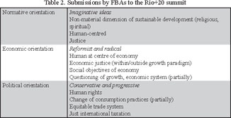 Green Faith The Role Of Faith Based Actors In Global Sustainable Development Discourse Document Gale Academic Onefile