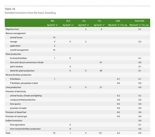 Gale Academic Onefile Document Pork Production In Thuringia Management Effects On Ammonia And Greenhouse Gas Emissions 1 Depiction Of The State In 2015 Schweinefleischproduktion In Thuringen Auswirkungen Von Managementmassnahmen Auf Ammoniak