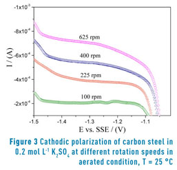 Effect of aeration on Tafelian behavior of the carbon steel