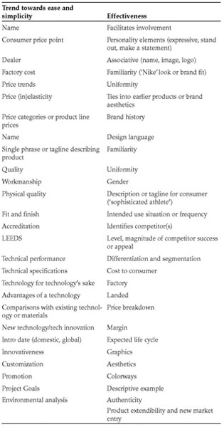 Gale Academic Onefile Document Design Briefs In Design - 