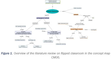 concept maps peer to peer learning