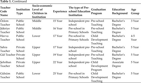 opinions of pre school teachers on applications supporting children s emotion regulation skills document gale academic onefile