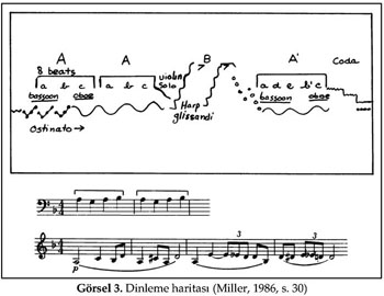 L.V.Beethoven - 9. Senfoni Sheet music for Piano (Solo)