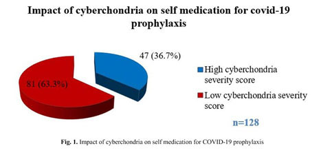 Cyberchondria in the age of COVID-19