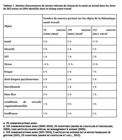 Gale Academic Onefile Document Gestion Des Ressources Humaines Et Sante Au Travail Science De L Action Ou De La Reaction