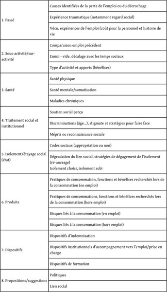 Gale Onefile Health And Medicine Document Chomage Et Usages De Substances Psychoactives Fonctions Anesthesiante Et Stimulante Face Aux Difficultes Du Chomage Unemployment And Psychoactive Substance Use Anaesthetic And Stimulation Functions In